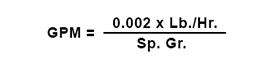 Basic Formulas and Symbols