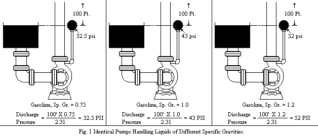 Pump Fundamentals - Head - RA Mueller