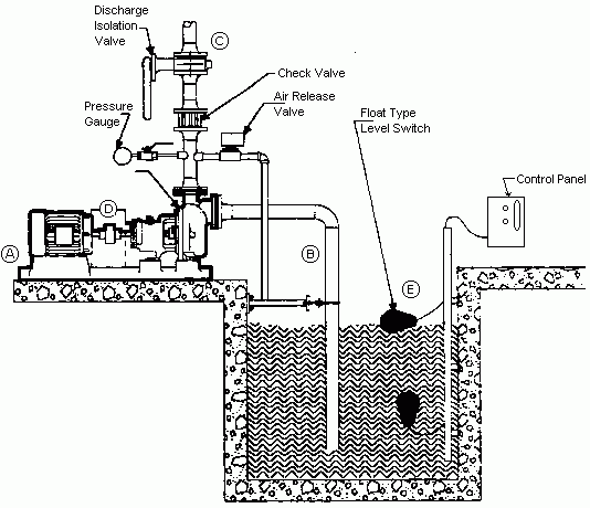 Horizontal Self-Priming End Suction