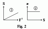 Properties of Liquids - Viscosity