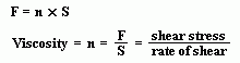 Properties of Liquids - Viscosity