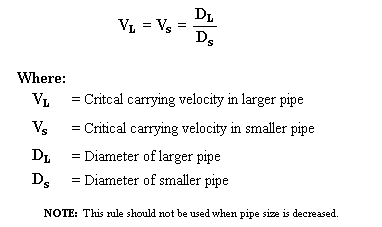 Solids and Slurries - Definitions & Applications