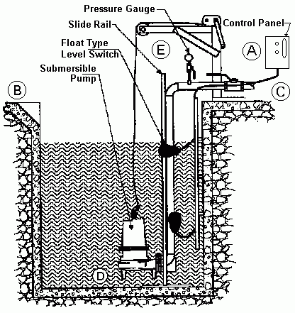 Submersible Pump